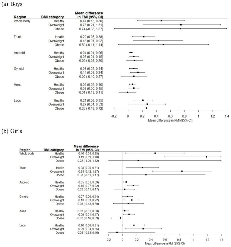 https://cdn.ncbi.nlm.nih.gov/pmc/blobs/be2f/10611982/8945530d7235/wellcomeopenres-6-19736-g0003.jpg