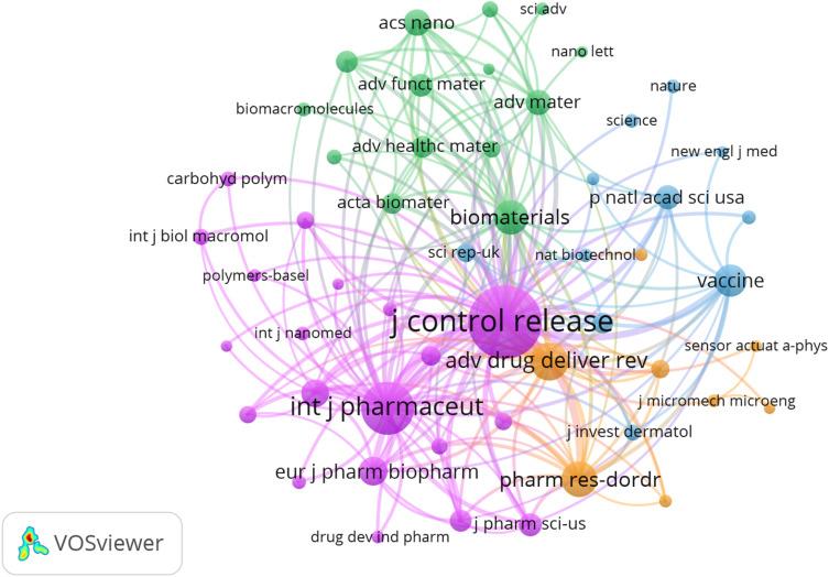 https://cdn.ncbi.nlm.nih.gov/pmc/blobs/be30/12079042/7ecf6c73b877/DDDT-19-3805-g0008.jpg