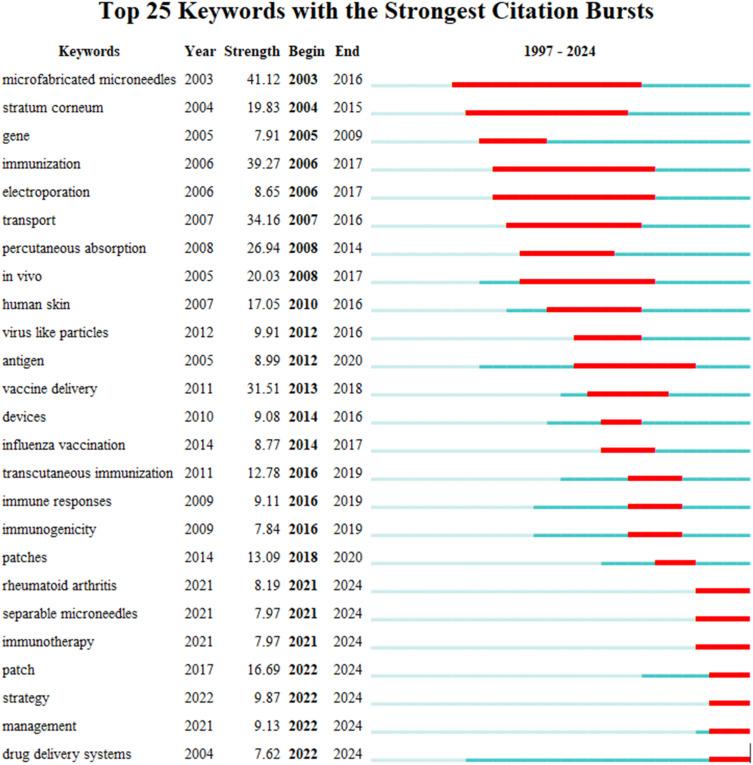 https://cdn.ncbi.nlm.nih.gov/pmc/blobs/be30/12079042/8e7c5f20fd97/DDDT-19-3805-g0013.jpg