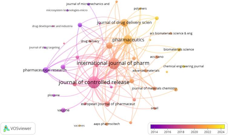 https://cdn.ncbi.nlm.nih.gov/pmc/blobs/be30/12079042/ac13e1a5537a/DDDT-19-3805-g0007.jpg