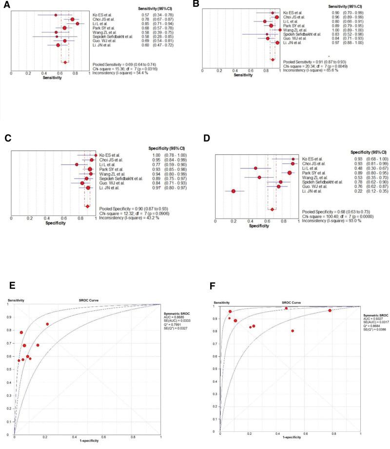 https://cdn.ncbi.nlm.nih.gov/pmc/blobs/be38/11155584/96534f150485/medi-103-e38425-g003.jpg