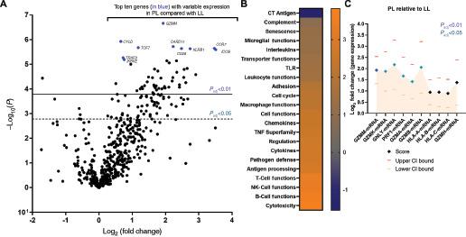 https://cdn.ncbi.nlm.nih.gov/pmc/blobs/be38/9973379/c3e005180259/crc-21-0060_fig3.jpg