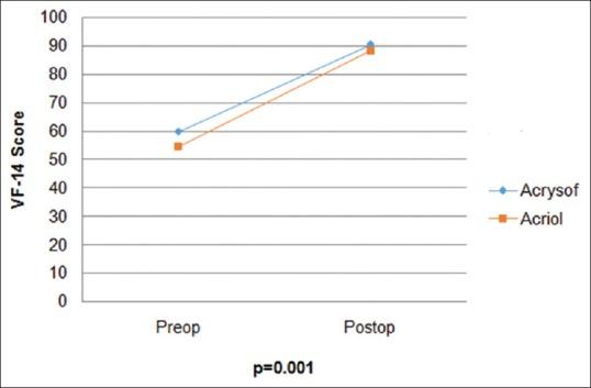https://cdn.ncbi.nlm.nih.gov/pmc/blobs/be39/5742980/76b3c1d95fe9/IJO-65-1445-g004.jpg