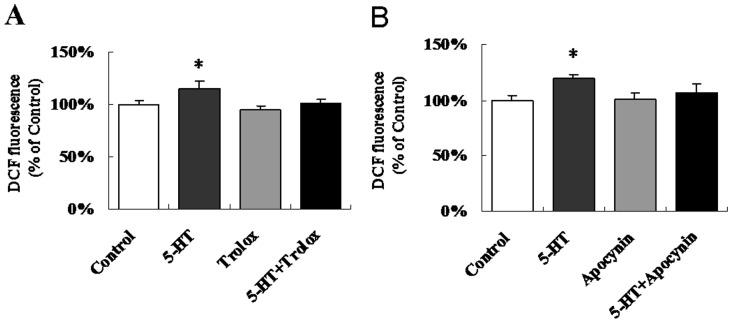 https://cdn.ncbi.nlm.nih.gov/pmc/blobs/be3a/3541393/49c73789c860/pone.0053142.g002.jpg