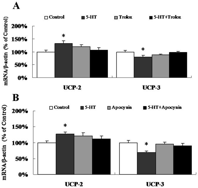 https://cdn.ncbi.nlm.nih.gov/pmc/blobs/be3a/3541393/fe64ed390d32/pone.0053142.g004.jpg