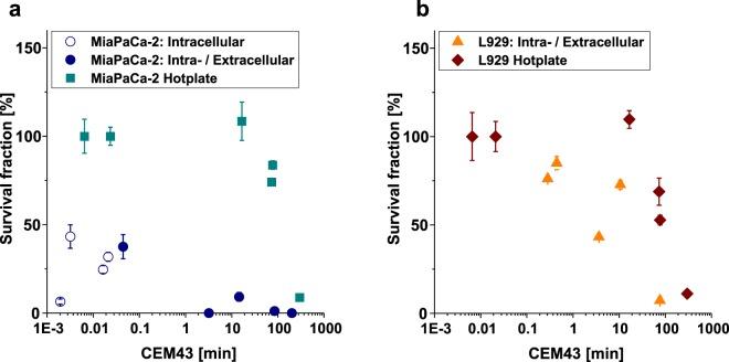 https://cdn.ncbi.nlm.nih.gov/pmc/blobs/be3a/6123461/4aad6ab63378/41598_2018_31553_Fig4_HTML.jpg