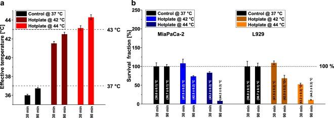 https://cdn.ncbi.nlm.nih.gov/pmc/blobs/be3a/6123461/5cc3ea5fc2b8/41598_2018_31553_Fig3_HTML.jpg