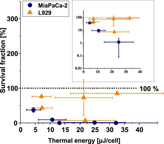 https://cdn.ncbi.nlm.nih.gov/pmc/blobs/be3a/6123461/cb8ec3000050/41598_2018_31553_Fig6_HTML.jpg