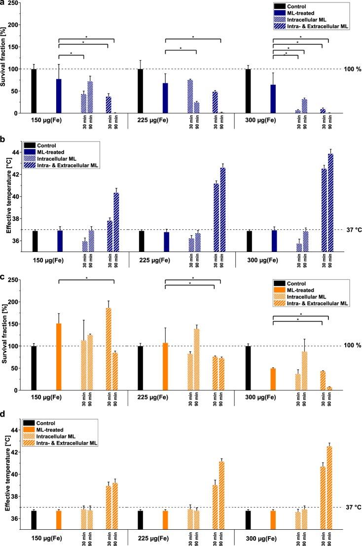 https://cdn.ncbi.nlm.nih.gov/pmc/blobs/be3a/6123461/e96a196438ef/41598_2018_31553_Fig2_HTML.jpg