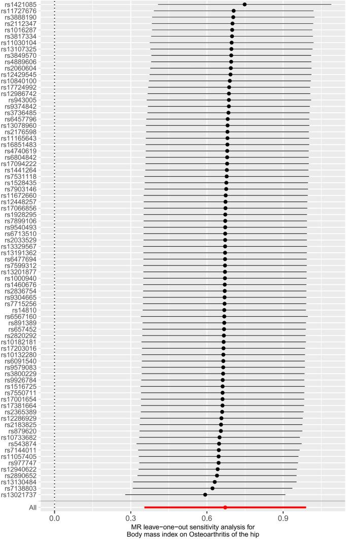 https://cdn.ncbi.nlm.nih.gov/pmc/blobs/be3a/9931853/5a4359407044/40519_2023_1538_Fig3_HTML.jpg