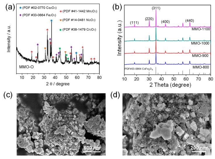 https://cdn.ncbi.nlm.nih.gov/pmc/blobs/be3b/11277610/97810b8be9aa/materials-17-03415-g001.jpg
