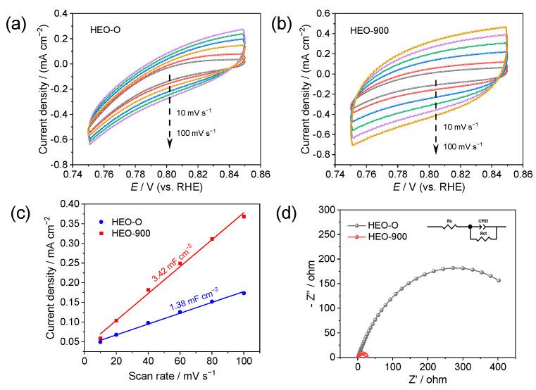https://cdn.ncbi.nlm.nih.gov/pmc/blobs/be3b/11277610/fce6839ae515/materials-17-03415-g004.jpg