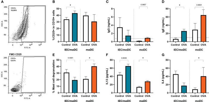 https://cdn.ncbi.nlm.nih.gov/pmc/blobs/be3b/9869142/20b06c199d0b/fimmu-13-1073034-g005.jpg