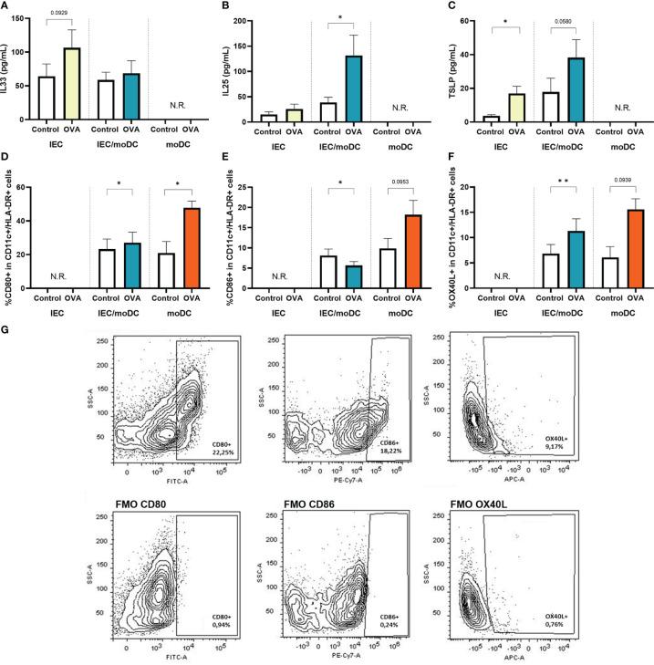 https://cdn.ncbi.nlm.nih.gov/pmc/blobs/be3b/9869142/5fbbec2f1587/fimmu-13-1073034-g002.jpg