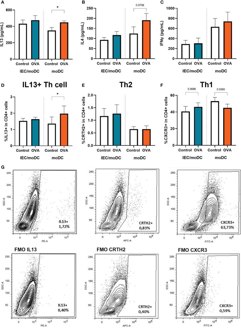 https://cdn.ncbi.nlm.nih.gov/pmc/blobs/be3b/9869142/6305446b2369/fimmu-13-1073034-g004.jpg