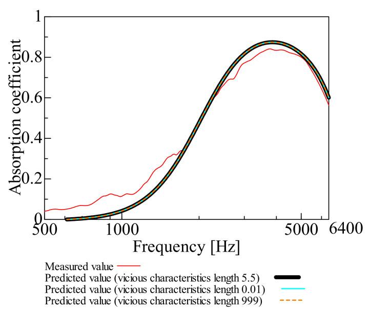 https://cdn.ncbi.nlm.nih.gov/pmc/blobs/be3c/9457981/41bcec72c832/nanomaterials-12-03050-g005.jpg