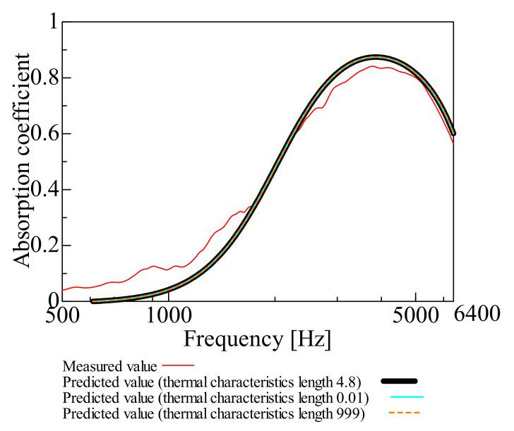 https://cdn.ncbi.nlm.nih.gov/pmc/blobs/be3c/9457981/bdc5f142ed67/nanomaterials-12-03050-g006.jpg