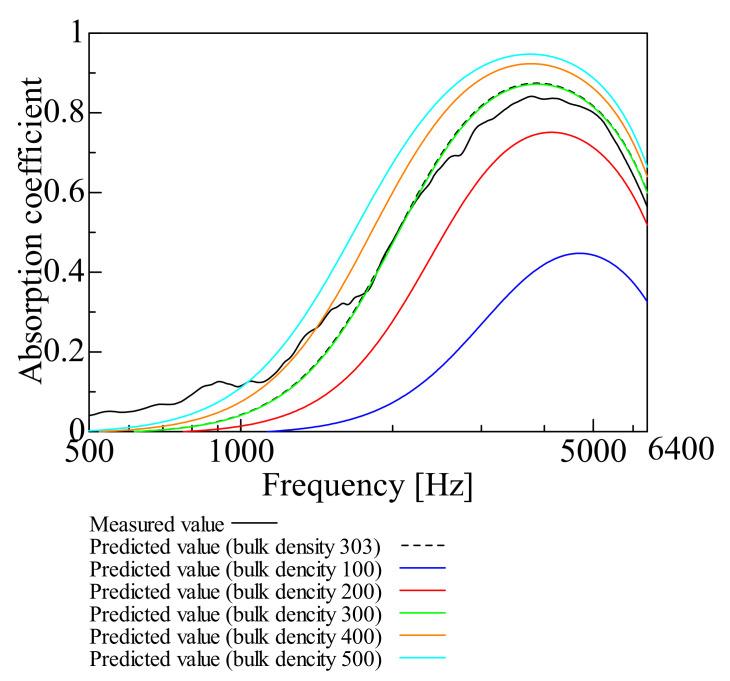 https://cdn.ncbi.nlm.nih.gov/pmc/blobs/be3c/9457981/c06e8419579d/nanomaterials-12-03050-g007.jpg