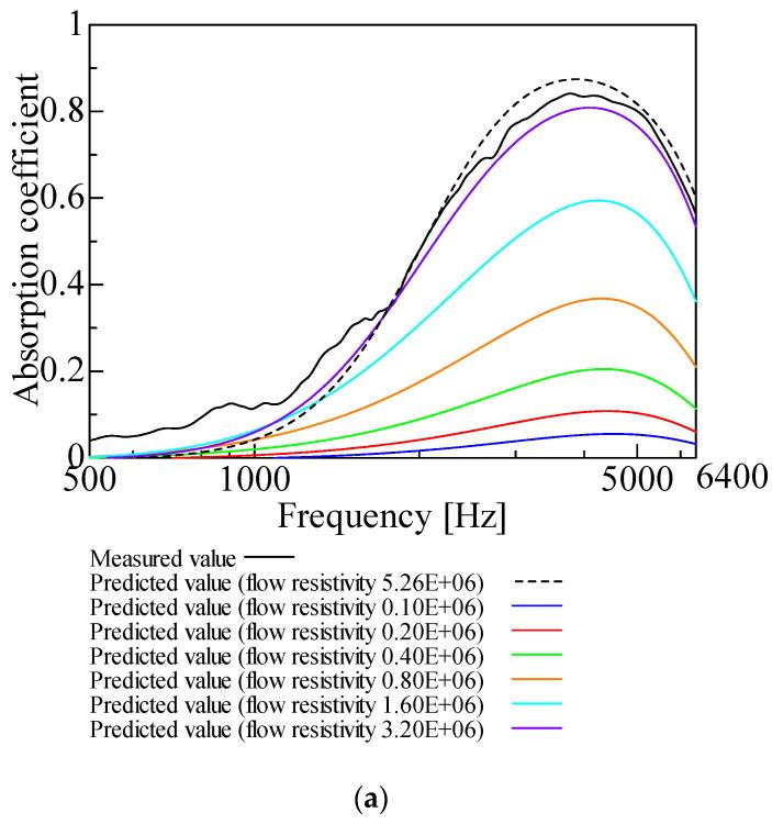 https://cdn.ncbi.nlm.nih.gov/pmc/blobs/be3c/9457981/d7f07a317918/nanomaterials-12-03050-g003a.jpg