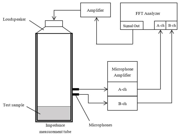 https://cdn.ncbi.nlm.nih.gov/pmc/blobs/be3c/9457981/ef67096bc36d/nanomaterials-12-03050-g002.jpg