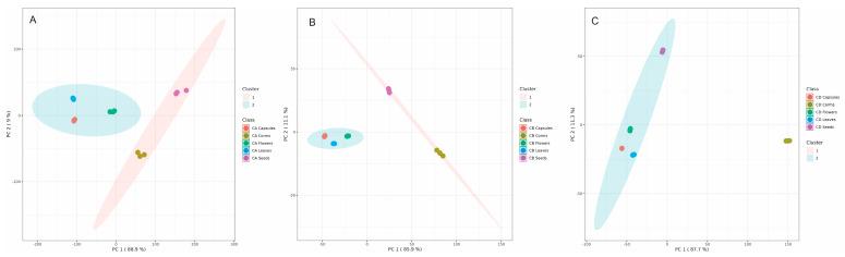 https://cdn.ncbi.nlm.nih.gov/pmc/blobs/be3d/11768353/ef39ef2fcfe2/plants-14-00270-g010.jpg