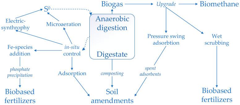 https://cdn.ncbi.nlm.nih.gov/pmc/blobs/be3d/9915181/93f19eb93e56/ijerph-20-02096-g003.jpg