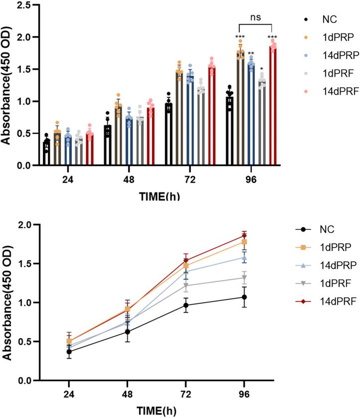 https://cdn.ncbi.nlm.nih.gov/pmc/blobs/be3f/11405248/5643e849198d/fcell-12-1445928-g003.jpg