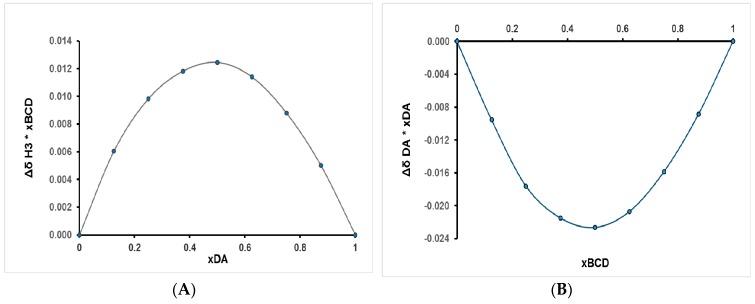 https://cdn.ncbi.nlm.nih.gov/pmc/blobs/be41/6630424/905880e62b3c/pharmaceutics-11-00295-g007.jpg