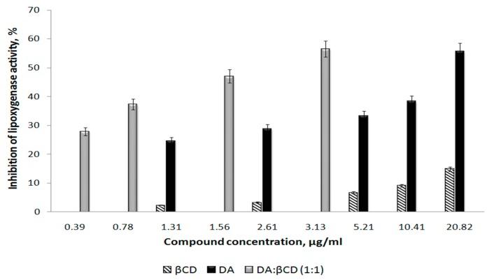 https://cdn.ncbi.nlm.nih.gov/pmc/blobs/be41/6630424/a66eb46812a3/pharmaceutics-11-00295-g013.jpg