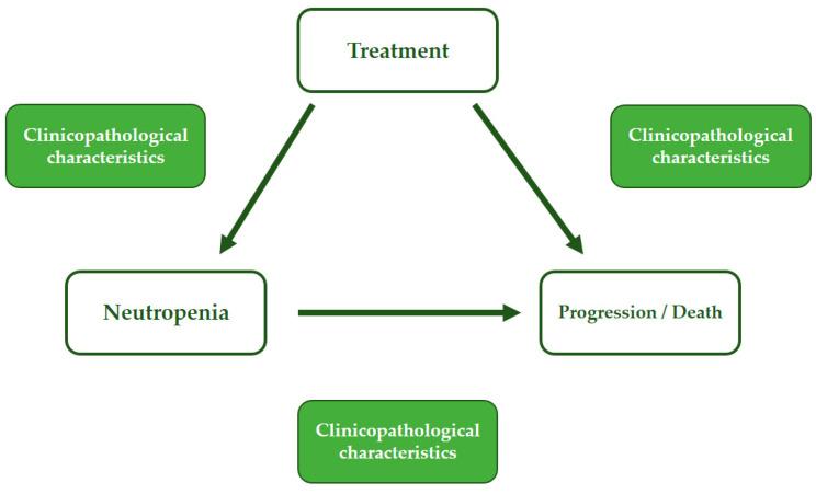 https://cdn.ncbi.nlm.nih.gov/pmc/blobs/be45/10968497/6fafc1a60d1f/biomedicines-12-00498-g001.jpg