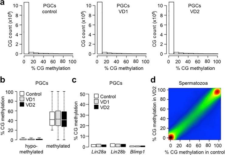 https://cdn.ncbi.nlm.nih.gov/pmc/blobs/be45/4405367/b1e661433d84/pone.0124296.g006.jpg