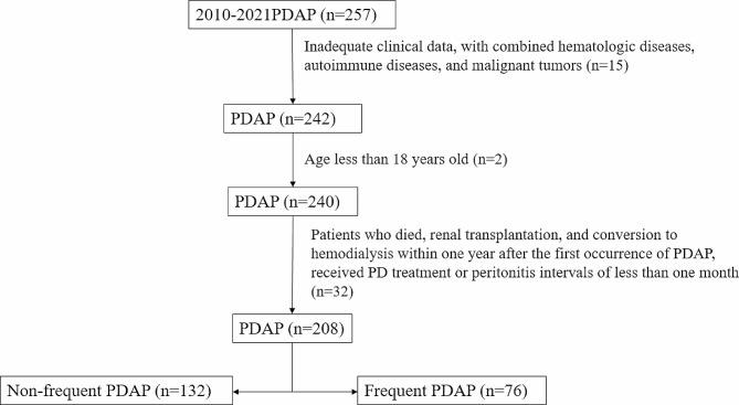 https://cdn.ncbi.nlm.nih.gov/pmc/blobs/be48/10916203/02fff26d495f/12882_2024_3496_Fig1_HTML.jpg