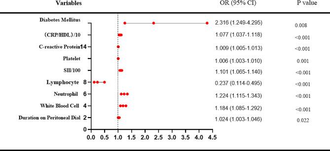 https://cdn.ncbi.nlm.nih.gov/pmc/blobs/be48/10916203/75868e9643e0/12882_2024_3496_Fig2_HTML.jpg