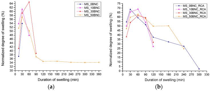 https://cdn.ncbi.nlm.nih.gov/pmc/blobs/be48/11358998/9804dacdf3d9/polymers-16-02259-g005.jpg