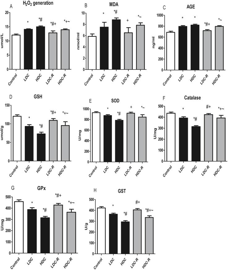 https://cdn.ncbi.nlm.nih.gov/pmc/blobs/be49/7695972/e9e2175cdfe6/gr3.jpg