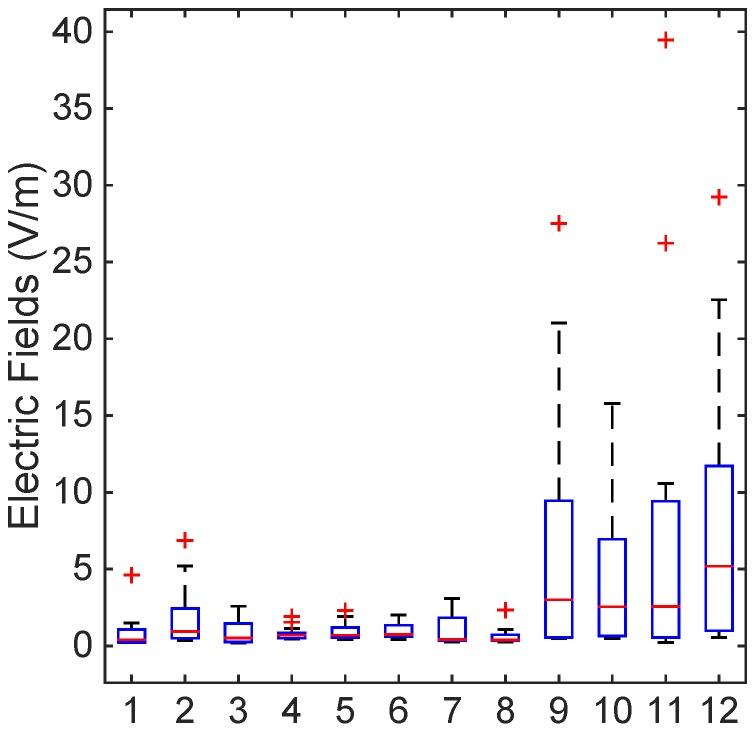 https://cdn.ncbi.nlm.nih.gov/pmc/blobs/be4a/4454971/646098516322/ijerph-12-05338-g003.jpg
