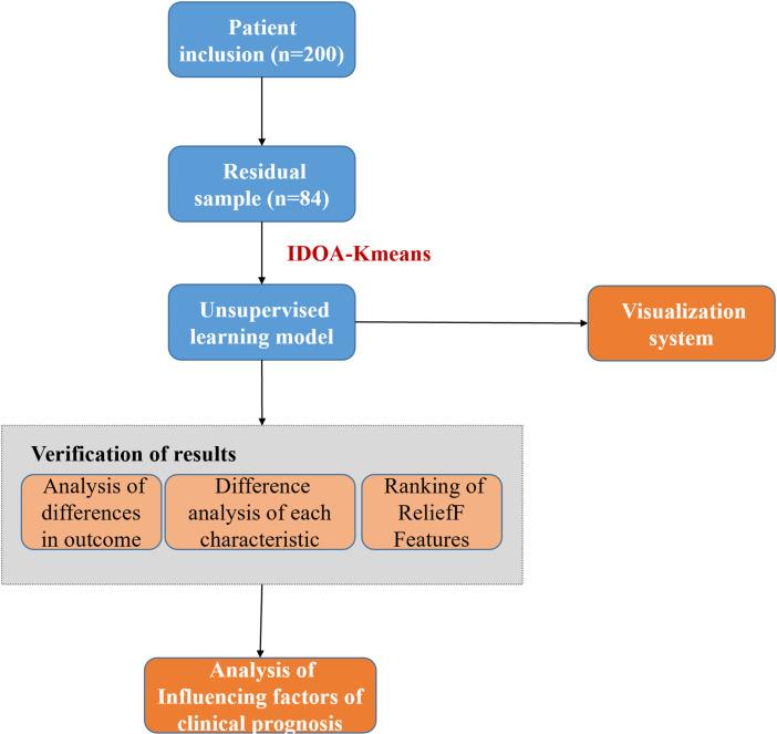https://cdn.ncbi.nlm.nih.gov/pmc/blobs/be4b/11097962/394eda23fc92/peerj-12-17340-g001.jpg
