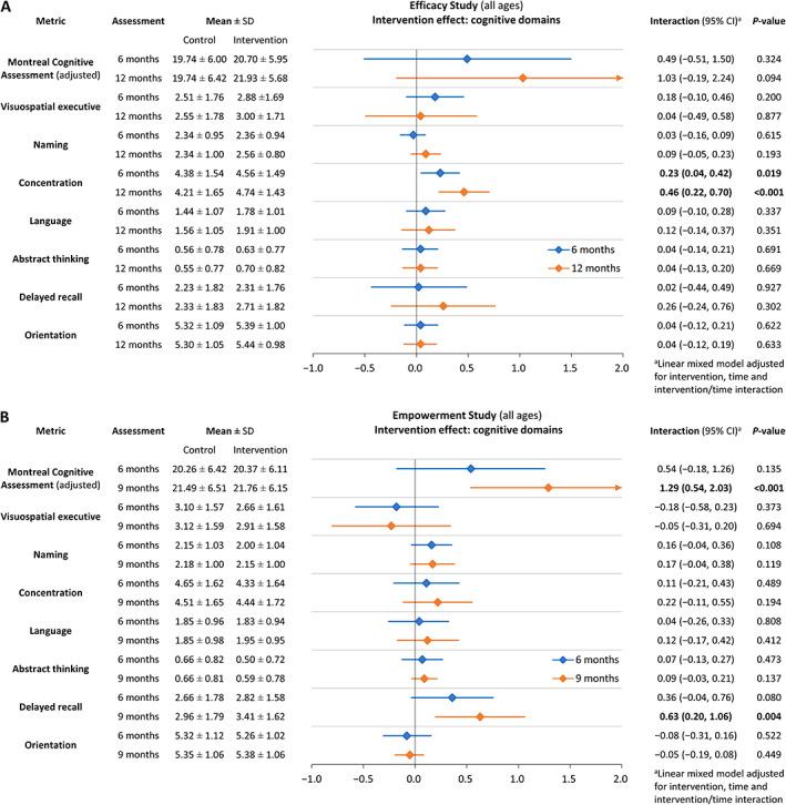 https://cdn.ncbi.nlm.nih.gov/pmc/blobs/be4b/7296266/046ed05f6f8d/JCSM-11-650-g004.jpg