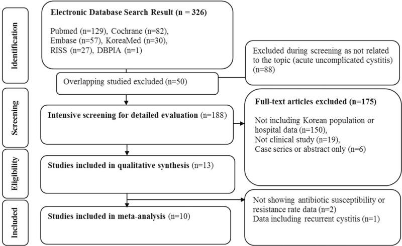 https://cdn.ncbi.nlm.nih.gov/pmc/blobs/be4f/5023881/1a96802c6f69/medi-95-e4663-g002.jpg