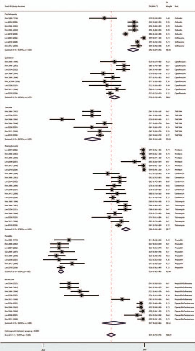 https://cdn.ncbi.nlm.nih.gov/pmc/blobs/be4f/5023881/667d541fce3f/medi-95-e4663-g005.jpg