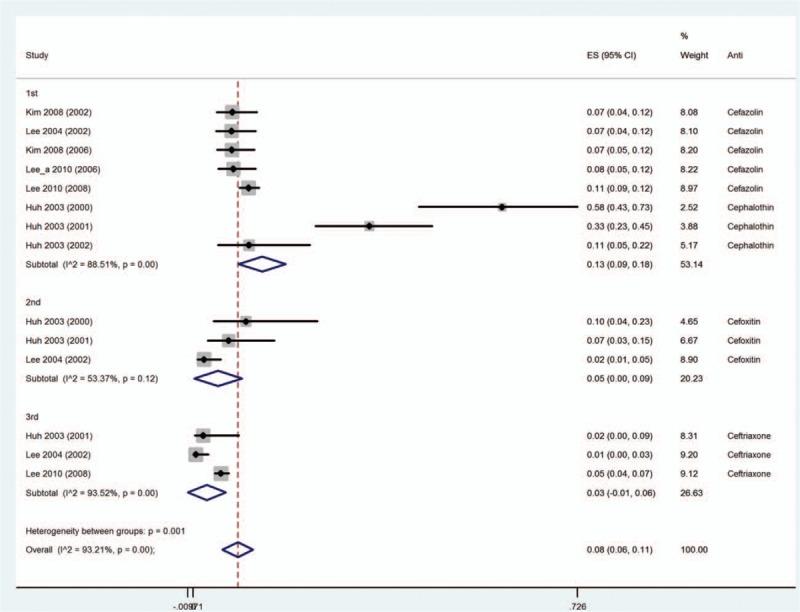 https://cdn.ncbi.nlm.nih.gov/pmc/blobs/be4f/5023881/b89bc51bef0e/medi-95-e4663-g009.jpg