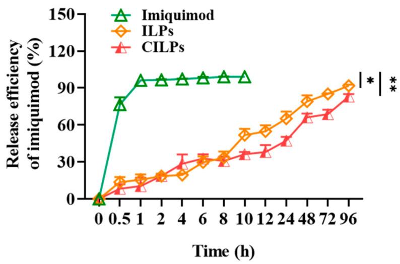 https://cdn.ncbi.nlm.nih.gov/pmc/blobs/be55/10095745/2e2432e808c2/molecules-28-03147-g003.jpg