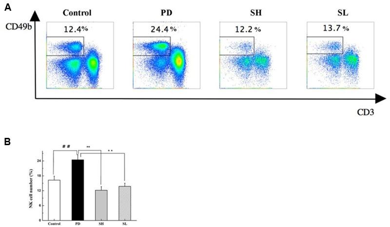 https://cdn.ncbi.nlm.nih.gov/pmc/blobs/be57/4981750/242e042f3790/fphar-07-00256-g004.jpg