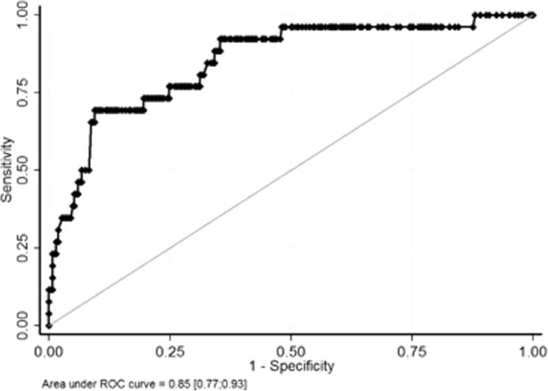 https://cdn.ncbi.nlm.nih.gov/pmc/blobs/be57/6006553/92e37769a1ac/13049_2018_515_Fig2_HTML.jpg