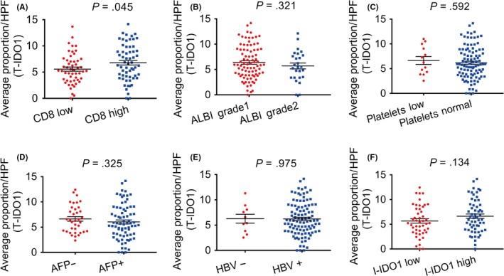 https://cdn.ncbi.nlm.nih.gov/pmc/blobs/be57/6272112/e62232d25e4f/CAS-109-3726-g002.jpg