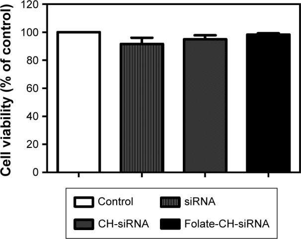 https://cdn.ncbi.nlm.nih.gov/pmc/blobs/be58/5769564/6887aae8fd61/ijn-13-387Fig1.jpg