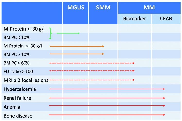 https://cdn.ncbi.nlm.nih.gov/pmc/blobs/be59/6278986/20a5f9fc8f53/1031772.fig1.jpg