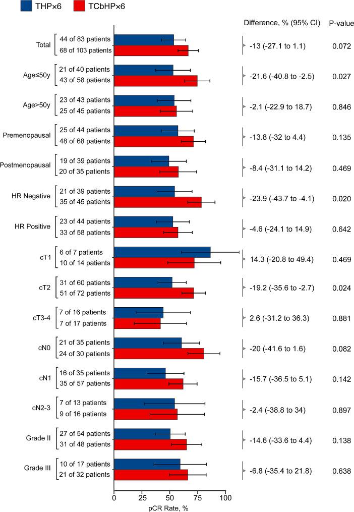 https://cdn.ncbi.nlm.nih.gov/pmc/blobs/be5b/11337883/19d9fae5627a/12957_2024_3468_Fig3_HTML.jpg
