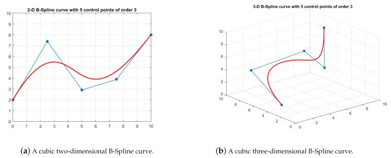 https://cdn.ncbi.nlm.nih.gov/pmc/blobs/be5c/8123715/01dfe0070223/sensors-21-03037-g004.jpg