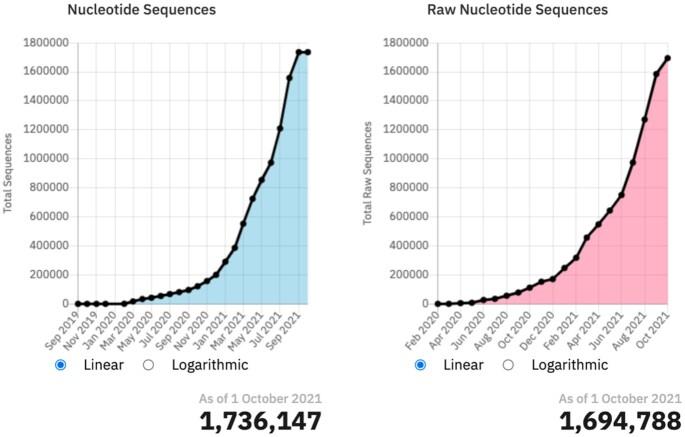 https://cdn.ncbi.nlm.nih.gov/pmc/blobs/be5c/8728206/268f457269c5/gkab1051fig3.jpg